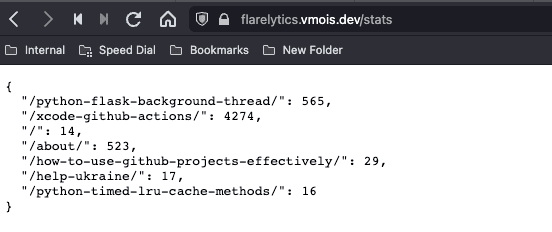 Screenshot of Flarelytics MVP time-on-page statistics for vmois.dev website