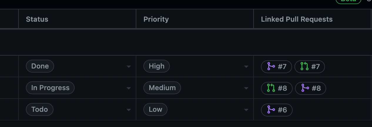 Not using icons for field values iin GitHub Projects